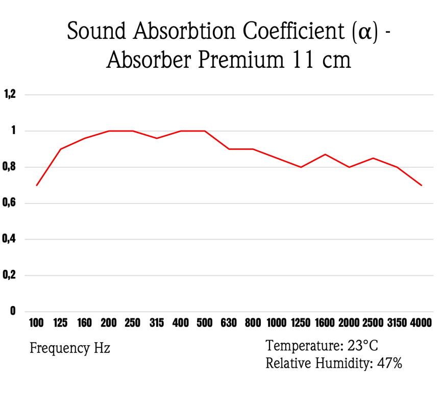 Absorber PREMIUM 100x50x11 cm